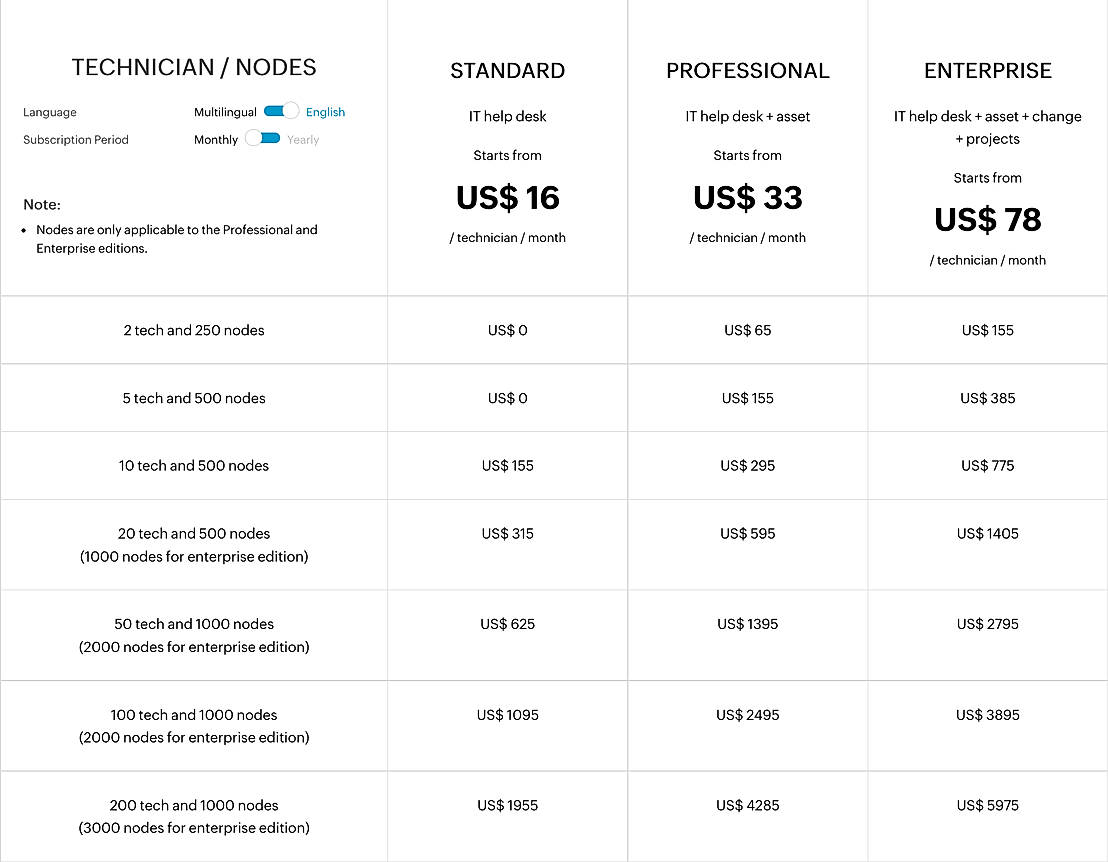 Pricing screenshot
