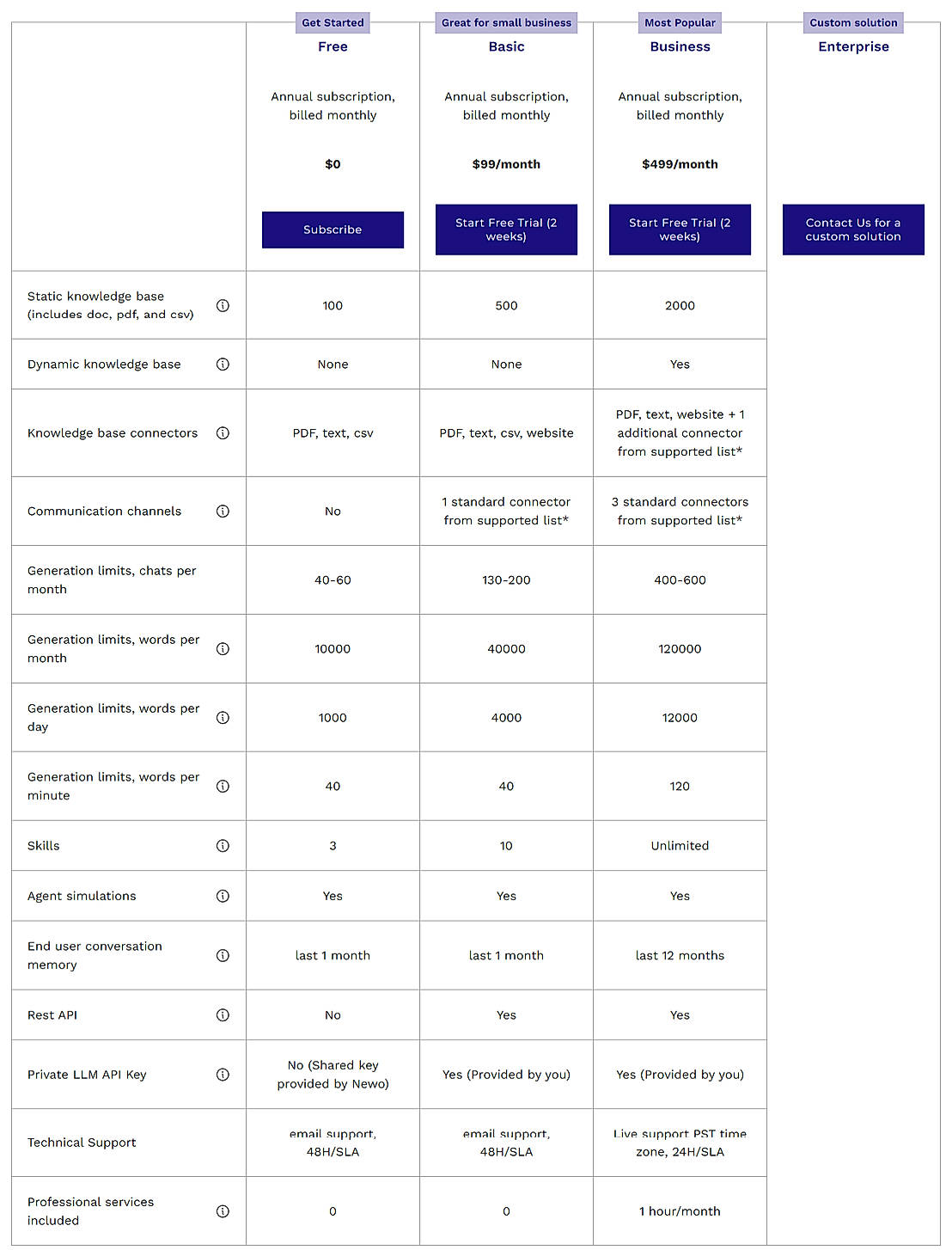 Pricing screenshot