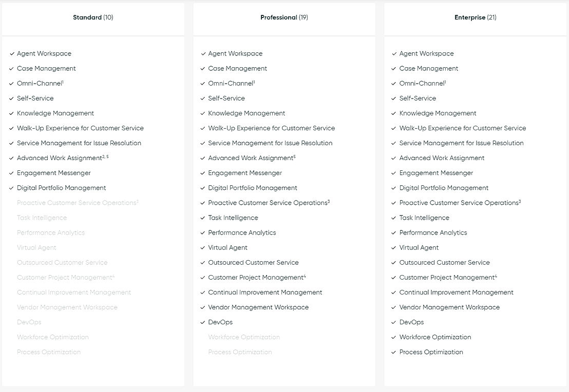 Servicenow Customer Service Management Pricing Reviews And Features