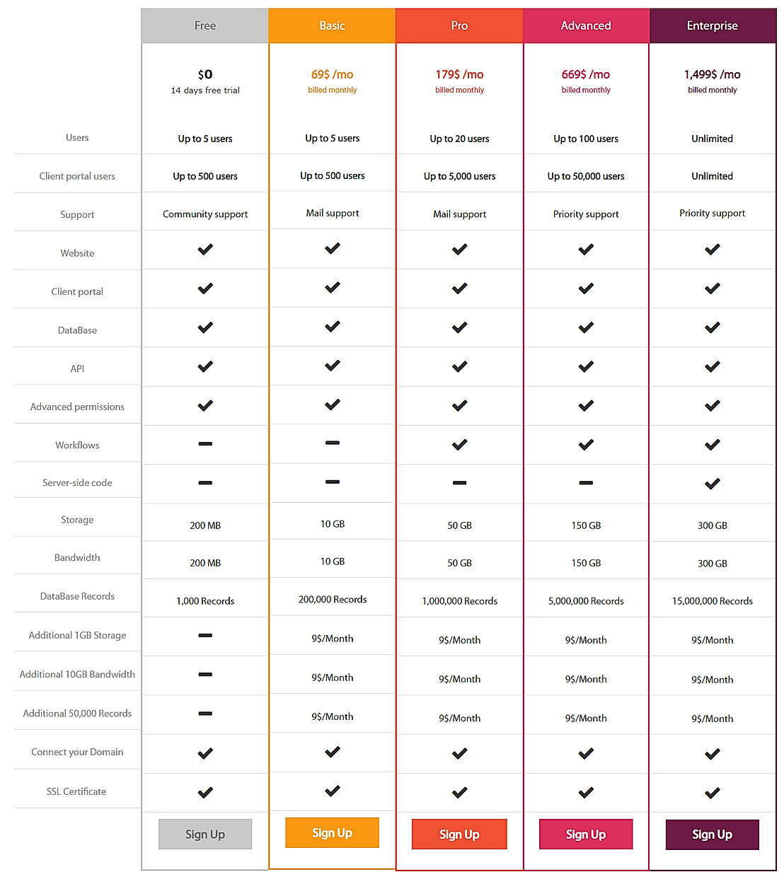Pricing screenshot