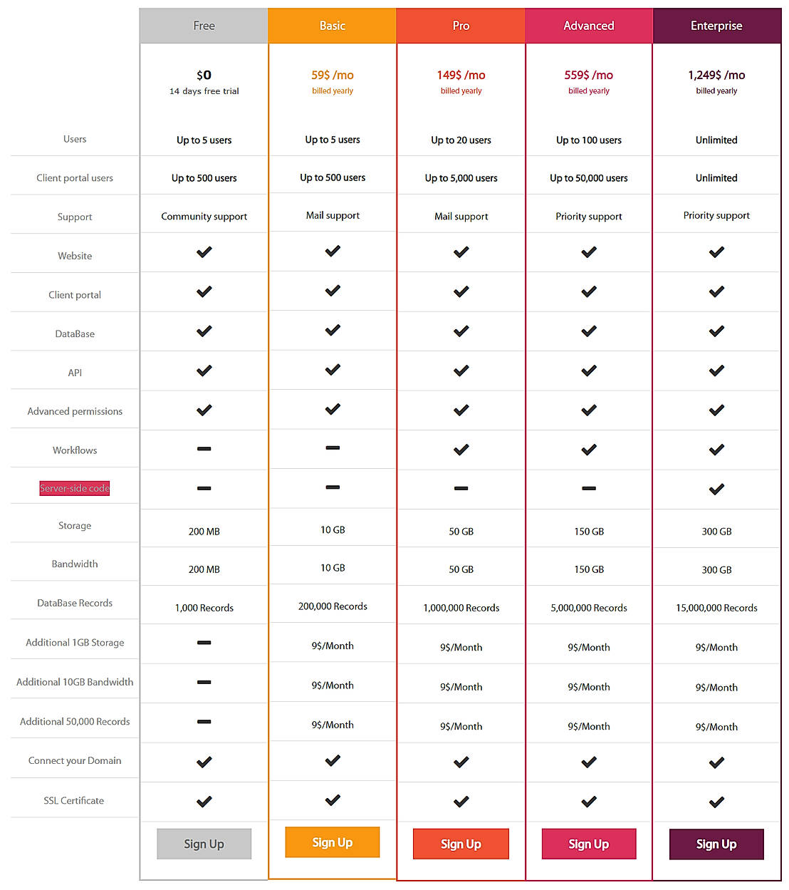 Pricing screenshot