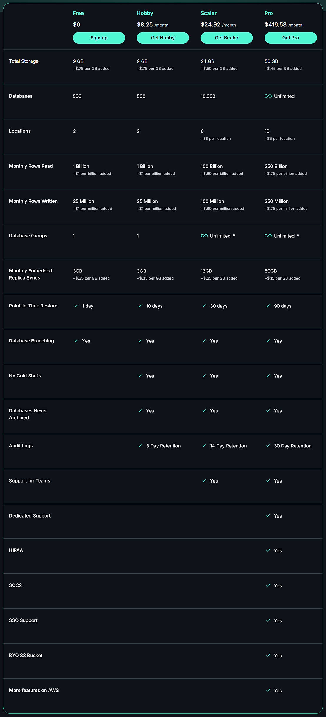 Pricing screenshot