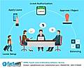 Employee Leave Management India