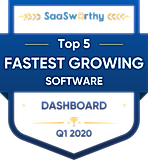 Fastest Growing