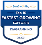 Fastest Growing Software