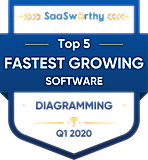 Fastest Growing