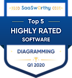 Highly Rated