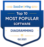 Most Popular Software