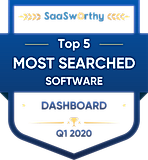 Most Searched