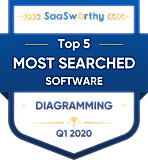 Most Searched