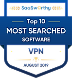Most Searched