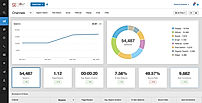 Website Analytics Dashboard screenshot