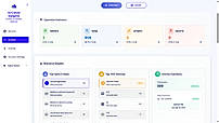 Resource Activity Monitoring