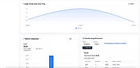 Usage Trends