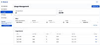 Usage Management