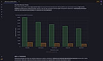 Bar Chart