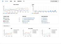 Monitoring and Observability