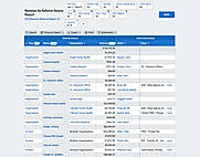 Referral Source Reports