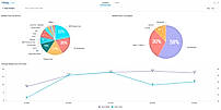 BI Tool Scheduling