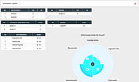 Bizstim screenshot