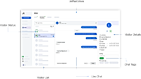 Unified Inbox