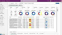Dashboards