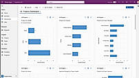 Dashboards