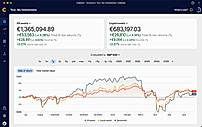 Tour: My Investments