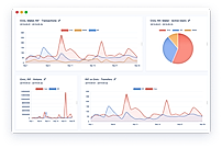 Chainbeat : Dashboard screenshot