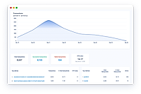 Chainbeat : Transaction screenshot