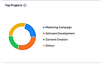 Top Projects