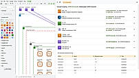 Cost Optimization