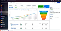 Marketing - Digital Adds