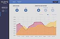Geographical Analytics