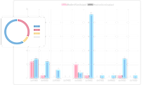 Reporting screenshot