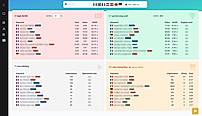 Keywords