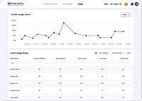 Analytics