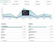 Analytics