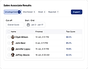 Sales Associate Results