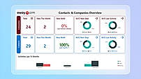 PowerBI Integration