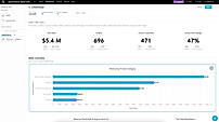 Analytics