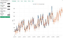 Forecasted