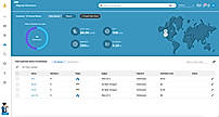 Migrate Overview