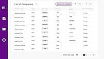 Maximizing insights with public and private company datasets