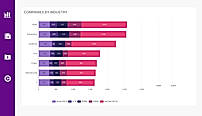 Precision analysis with diverse financial indicators