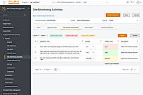 Site Monitoring Activities