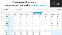 Forecast Performance