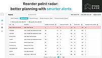 Smarter Alerts