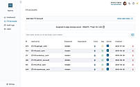 FTP Accounts