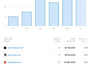 Backlink SEO